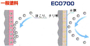 �Ód�C�ɂ�鉘����񂹕t���܂���B