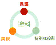 �h���̖���